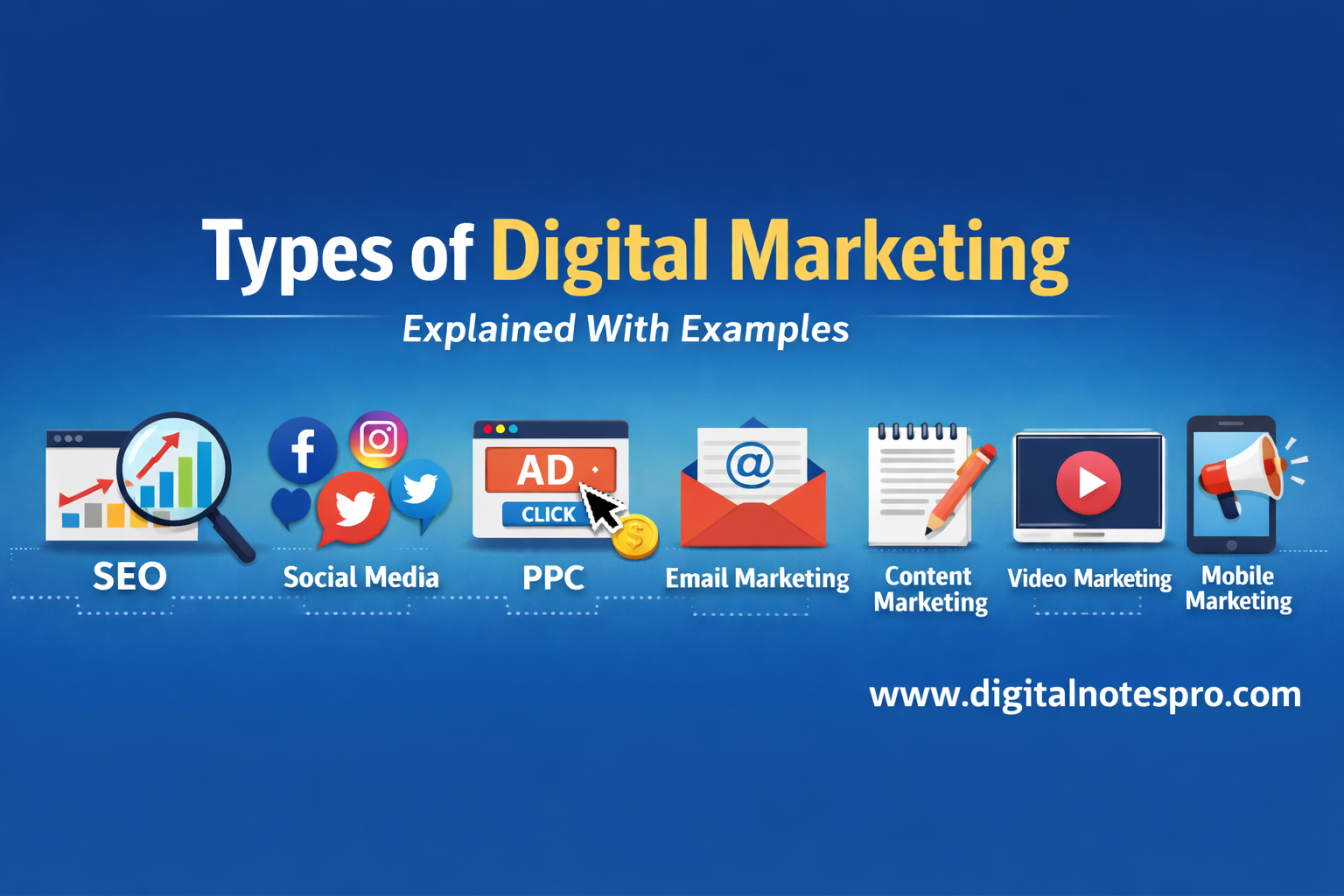 Types of Digital Marketing Explained With Real-World Examples